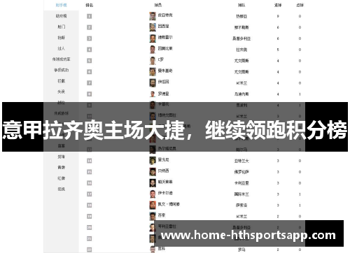 意甲拉齐奥主场大捷，继续领跑积分榜